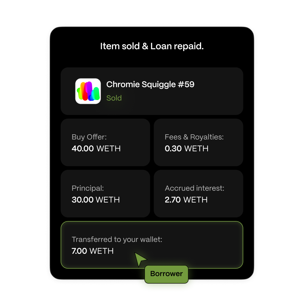 Sell item & Repay picture